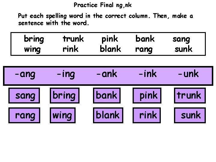 Practice Final ng, nk Put each spelling word in the correct column. Then, make