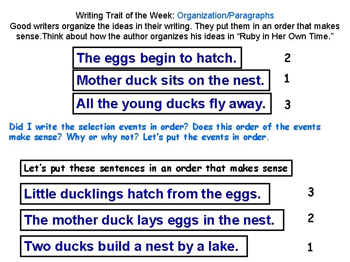 Writing Trait of the Week: Organization/Paragraphs Good writers organize the ideas in their writing.