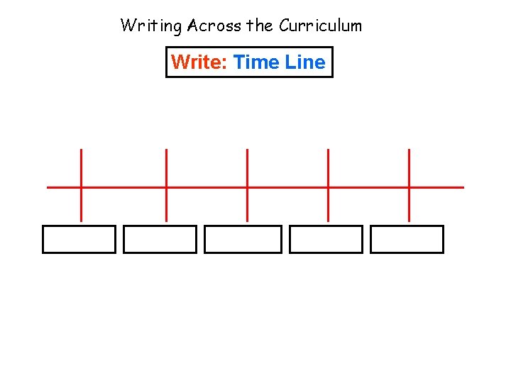 Writing Across the Curriculum Write: Time Line 