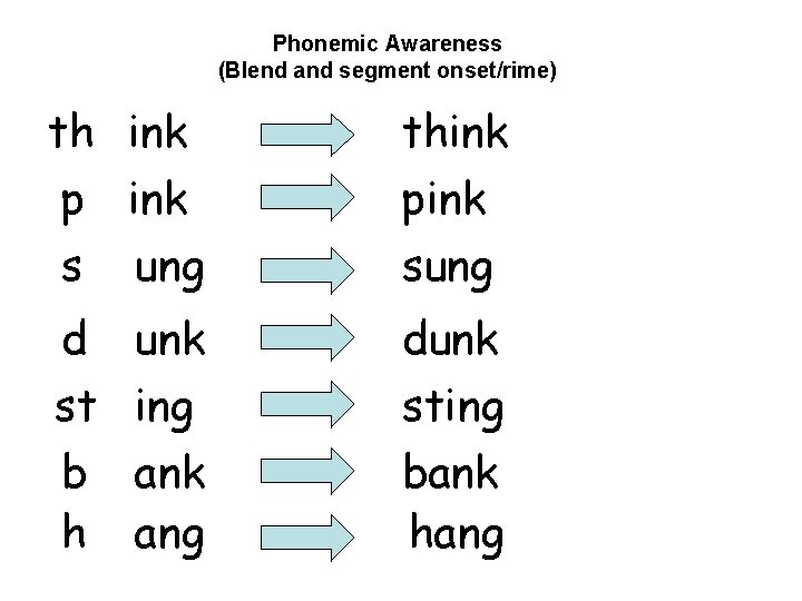 Phonemic Awareness (Blend and segment onset/rime) th ink think p ink s ung pink
