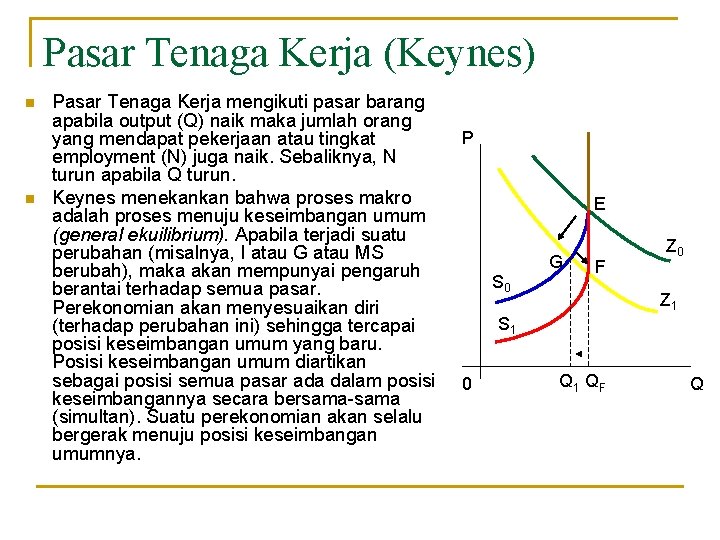 Pasar Tenaga Kerja (Keynes) n n Pasar Tenaga Kerja mengikuti pasar barang apabila output