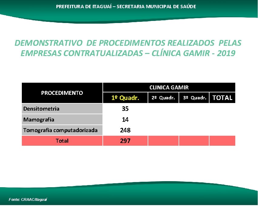 PREFEITURA DE ITAGUAÍ – SECRETARIA MUNICIPAL DE SAÚDE DEMONSTRATIVO DE PROCEDIMENTOS REALIZADOS PELAS EMPRESAS