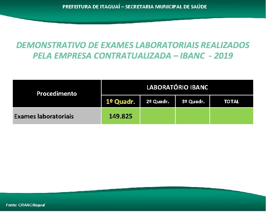 PREFEITURA DE ITAGUAÍ – SECRETARIA MUNICIPAL DE SAÚDE DEMONSTRATIVO DE EXAMES LABORATORIAIS REALIZADOS PELA