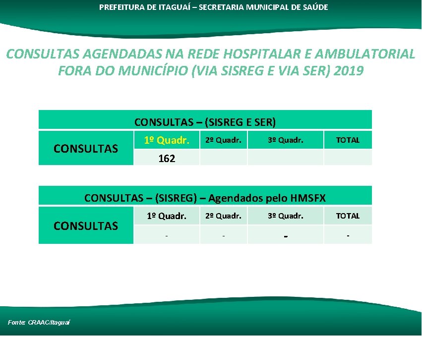 PREFEITURA DE ITAGUAÍ – SECRETARIA MUNICIPAL DE SAÚDE CONSULTAS AGENDADAS NA REDE HOSPITALAR E