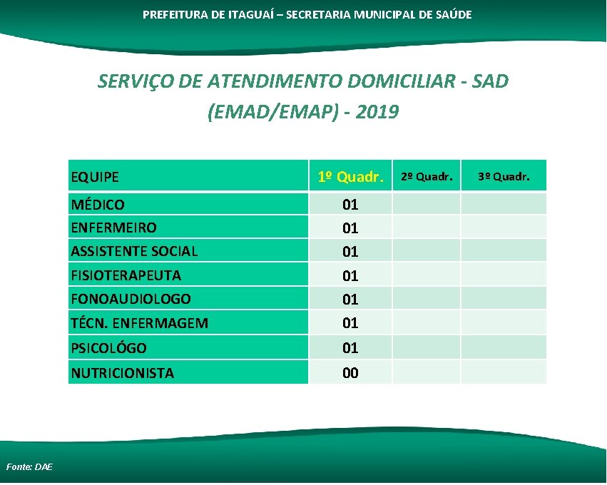 PREFEITURA DE ITAGUAÍ – SECRETARIA MUNICIPAL DE SAÚDE SERVIÇO DE ATENDIMENTO DOMICILIAR - SAD