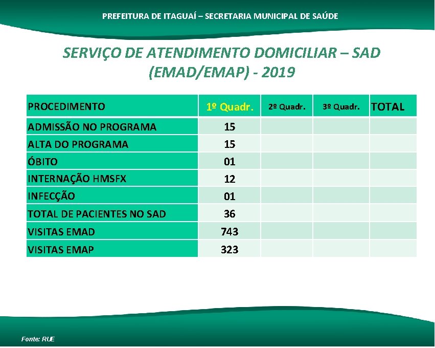 PREFEITURA DE ITAGUAÍ – SECRETARIA MUNICIPAL DE SAÚDE SERVIÇO DE ATENDIMENTO DOMICILIAR – SAD