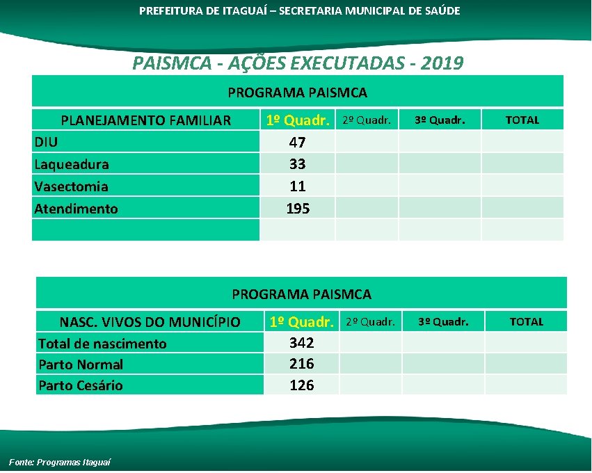 PREFEITURA DE ITAGUAÍ – SECRETARIA MUNICIPAL DE SAÚDE PAISMCA - AÇÕES EXECUTADAS - 2019