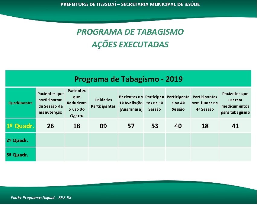PREFEITURA DE ITAGUAÍ – SECRETARIA MUNICIPAL DE SAÚDE PROGRAMA DE TABAGISMO AÇÕES EXECUTADAS Programa