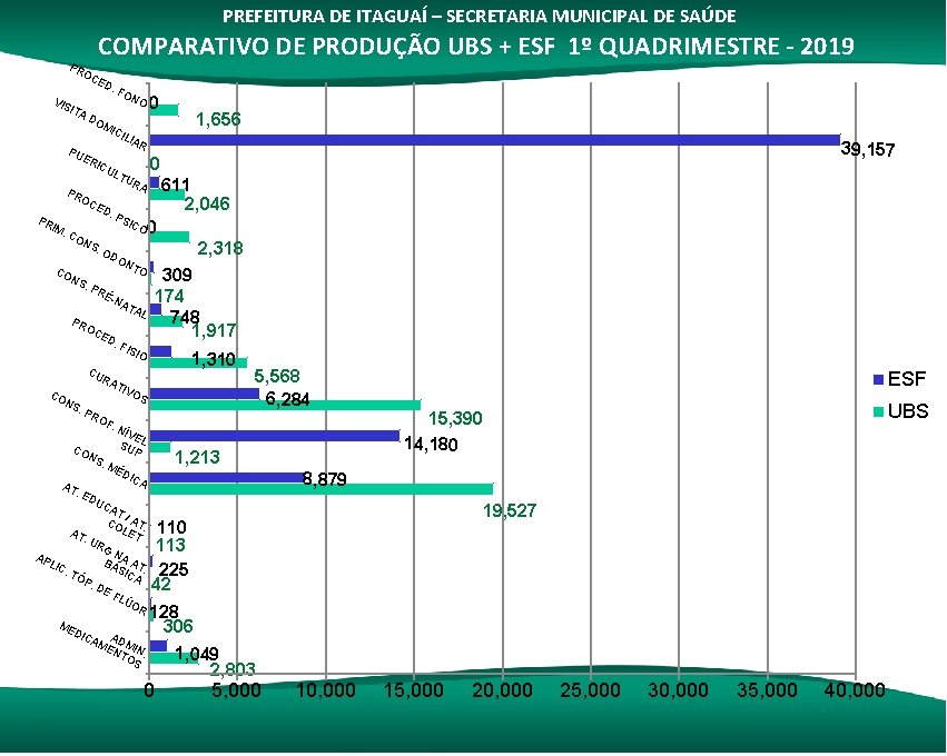 PREFEITURA DE ITAGUAÍ – SECRETARIA MUNICIPAL DE SAÚDE PR O VIS ITA COMPARATIVO DE