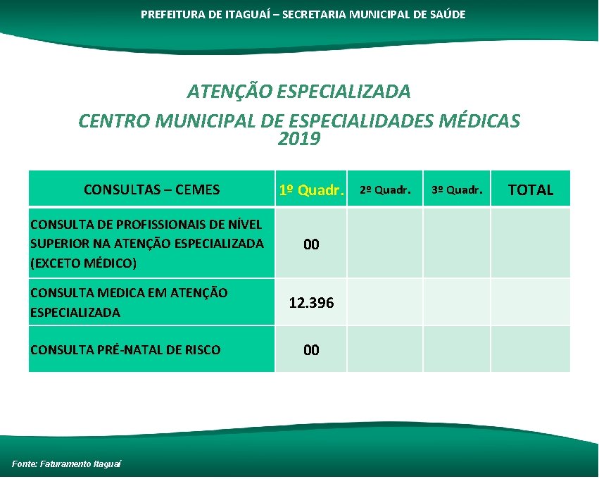 PREFEITURA DE ITAGUAÍ – SECRETARIA MUNICIPAL DE SAÚDE ATENÇÃO ESPECIALIZADA CENTRO MUNICIPAL DE ESPECIALIDADES