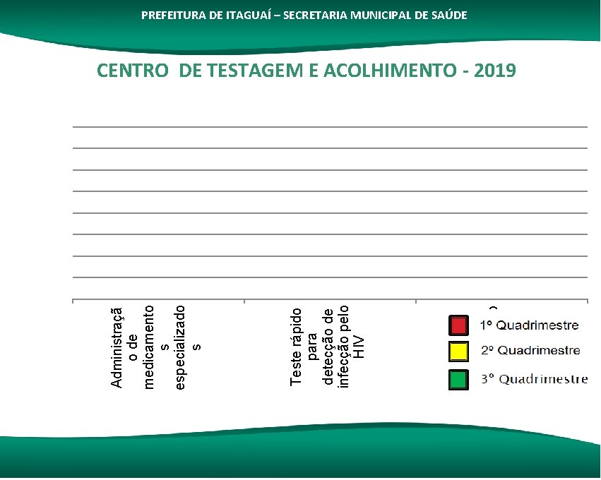 Teste rápido para sífilis Teste rápido para detecção de infecção pelo HIV Administraçã o