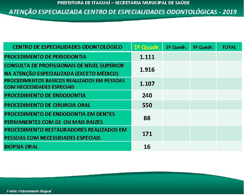 PREFEITURA DE ITAGUAÍ – SECRETARIA MUNICIPAL DE SAÚDE ATENÇÃO ESPECIALIZADA CENTRO DE ESPECIALIDADES ODONTOLÓGICAS