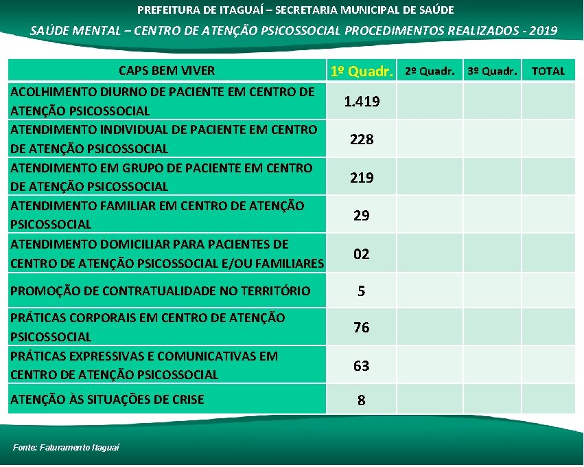 PREFEITURA DE ITAGUAÍ – SECRETARIA MUNICIPAL DE SAÚDE MENTAL – CENTRO DE ATENÇÃO PSICOSSOCIAL