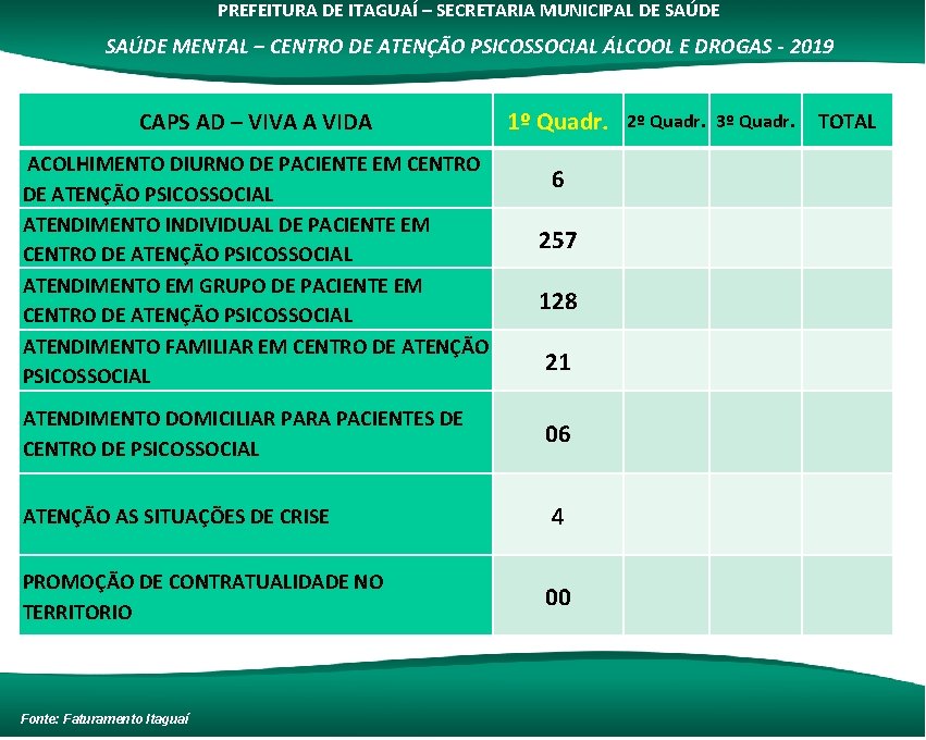 PREFEITURA DE ITAGUAÍ – SECRETARIA MUNICIPAL DE SAÚDE MENTAL – CENTRO DE ATENÇÃO PSICOSSOCIAL