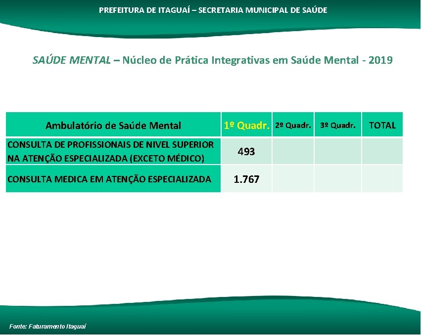 PREFEITURA DE ITAGUAÍ – SECRETARIA MUNICIPAL DE SAÚDE MENTAL – Núcleo de Prática Integrativas