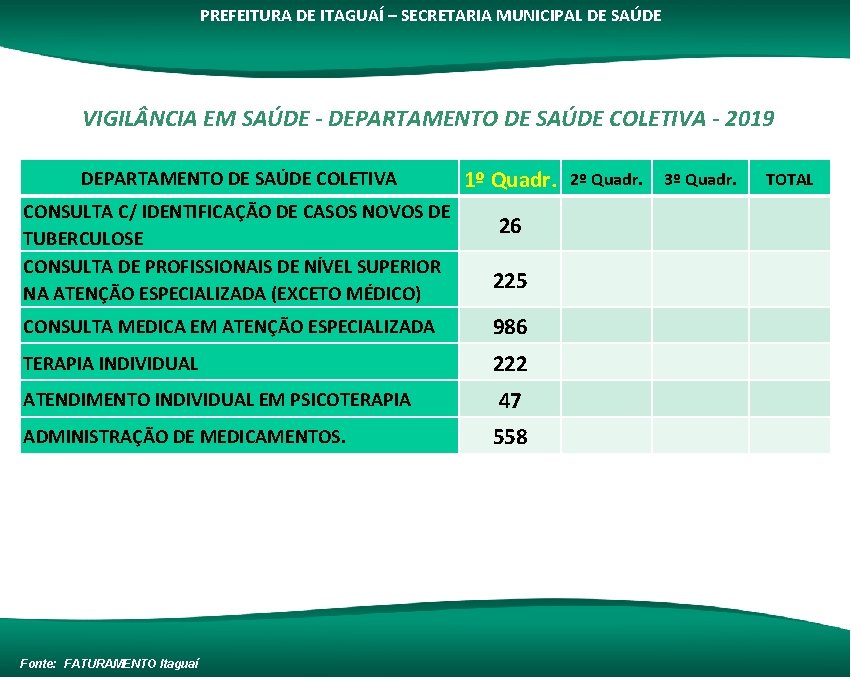 PREFEITURA DE ITAGUAÍ – SECRETARIA MUNICIPAL DE SAÚDE VIGIL NCIA EM SAÚDE - DEPARTAMENTO