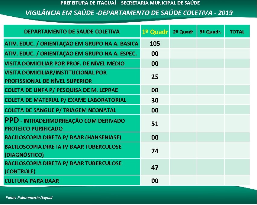 PREFEITURA DE ITAGUAÍ – SECRETARIA MUNICIPAL DE SAÚDE VIGIL NCIA EM SAÚDE -DEPARTAMENTO DE