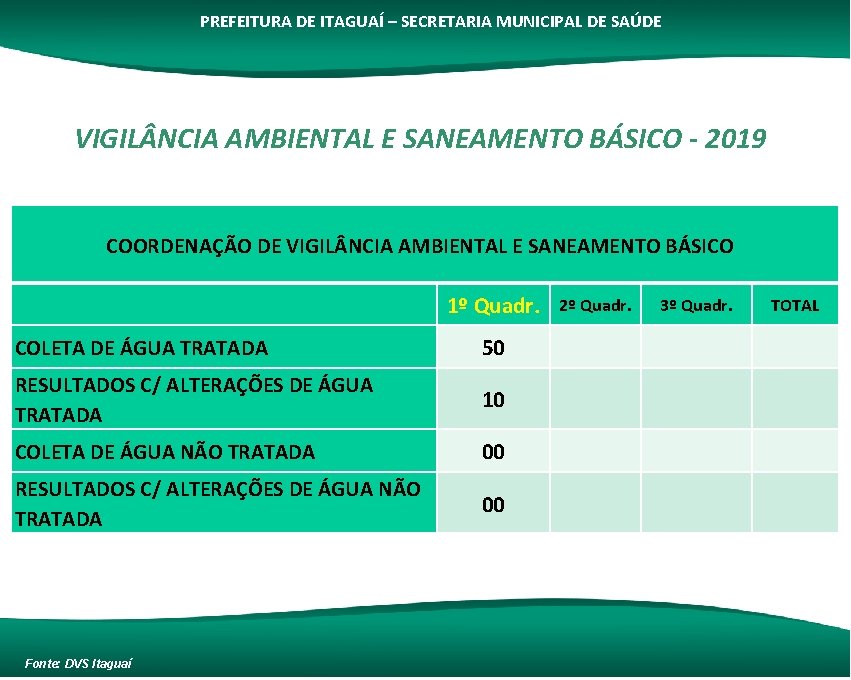 PREFEITURA DE ITAGUAÍ – SECRETARIA MUNICIPAL DE SAÚDE VIGIL NCIA AMBIENTAL E SANEAMENTO BÁSICO