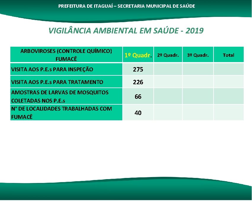 PREFEITURA DE ITAGUAÍ – SECRETARIA MUNICIPAL DE SAÚDE VIGIL NCIA AMBIENTAL EM SAÚDE -