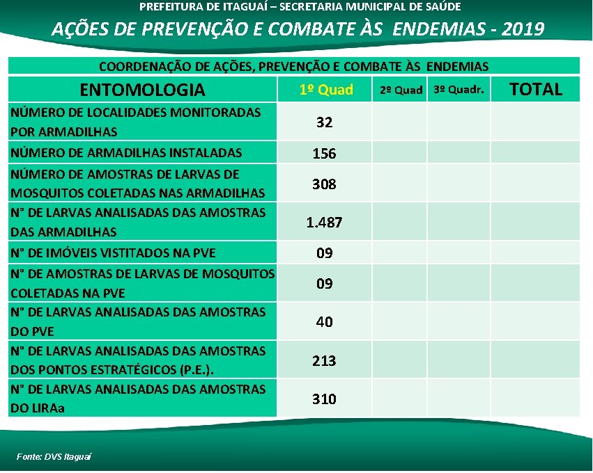 PREFEITURA DE ITAGUAÍ – SECRETARIA MUNICIPAL DE SAÚDE AÇÕES DE PREVENÇÃO E COMBATE ÀS