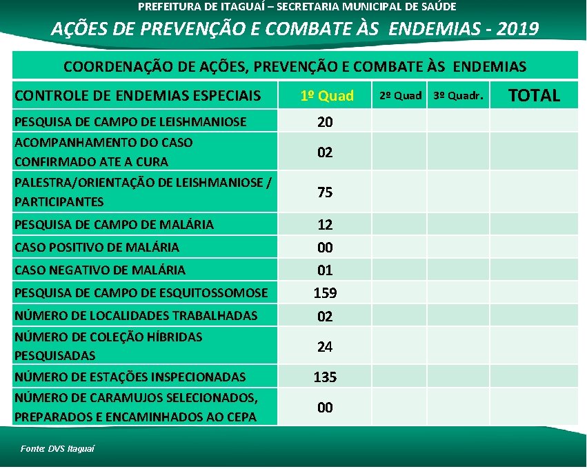 PREFEITURA DE ITAGUAÍ – SECRETARIA MUNICIPAL DE SAÚDE AÇÕES DE PREVENÇÃO E COMBATE ÀS