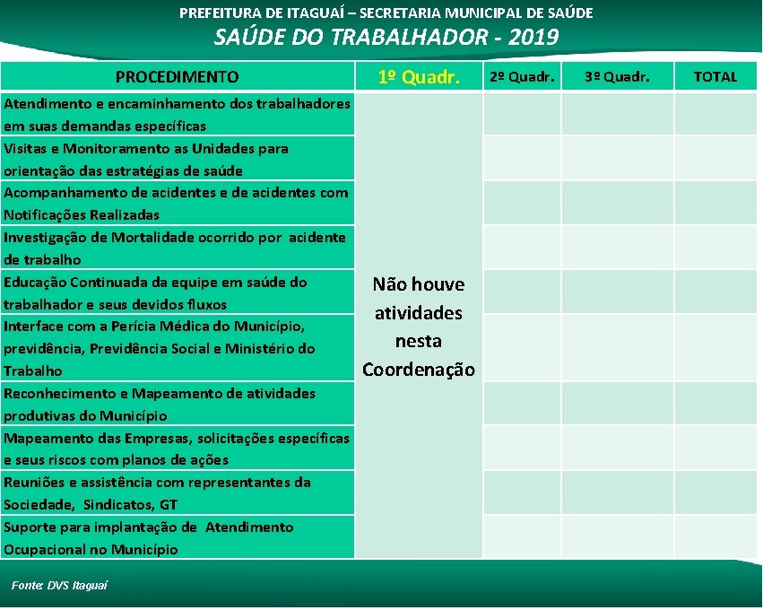 PREFEITURA DE ITAGUAÍ – SECRETARIA MUNICIPAL DE SAÚDE DO TRABALHADOR - 2019 PROCEDIMENTO 1º