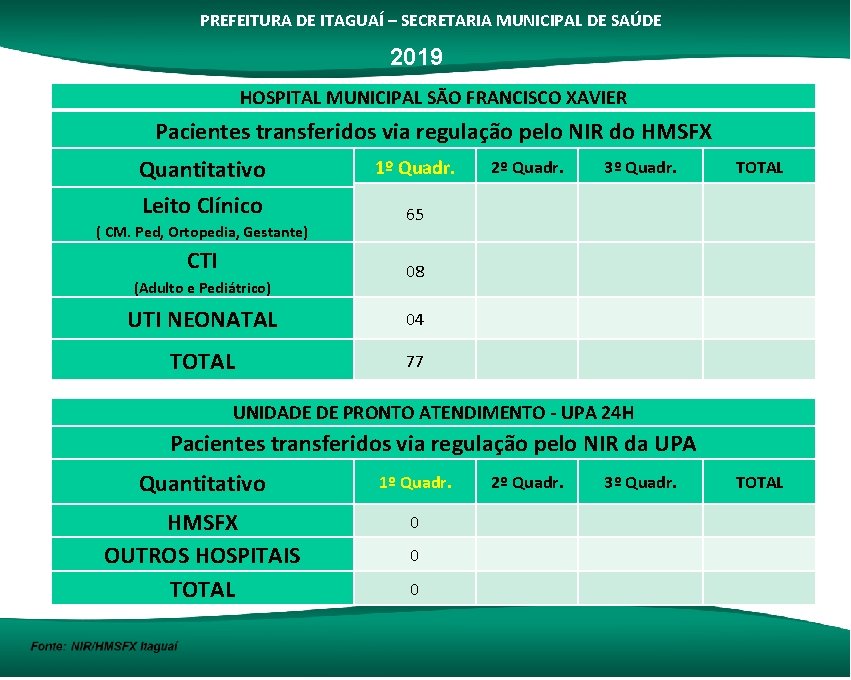 PREFEITURA DE ITAGUAÍ – SECRETARIA MUNICIPAL DE SAÚDE 2019 HOSPITAL MUNICIPAL SÃO FRANCISCO XAVIER