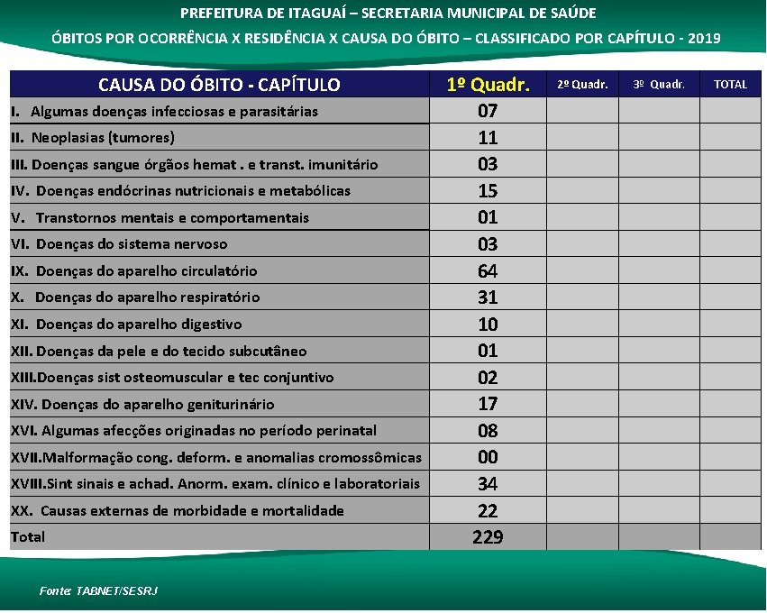 PREFEITURA DE ITAGUAÍ – SECRETARIA MUNICIPAL DE SAÚDE ÓBITOS POR OCORRÊNCIA X RESIDÊNCIA X