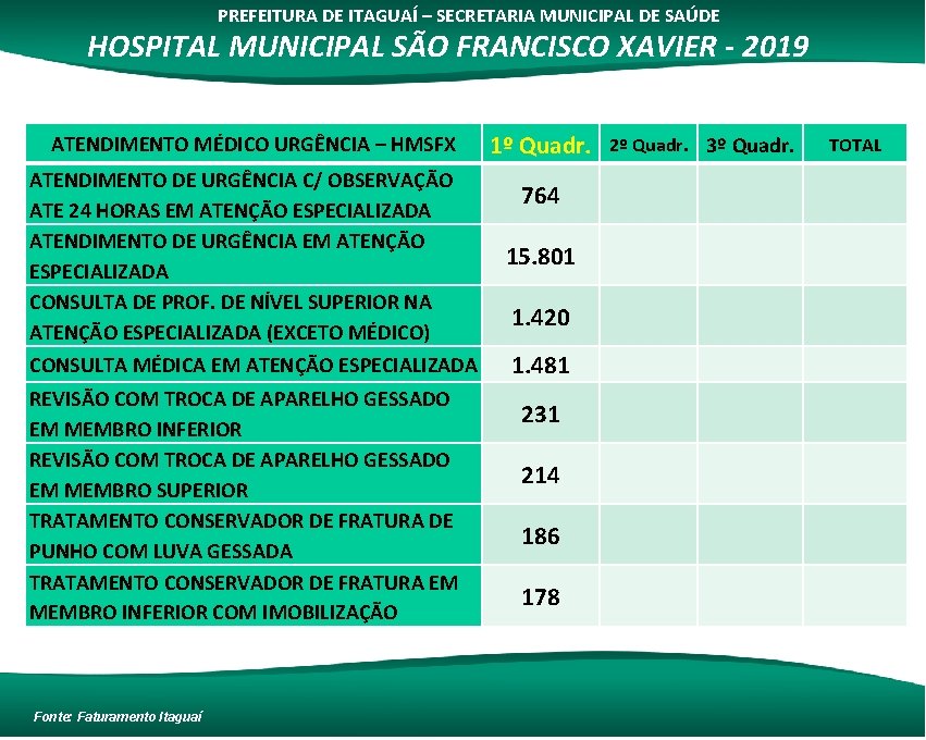 PREFEITURA DE ITAGUAÍ – SECRETARIA MUNICIPAL DE SAÚDE HOSPITAL MUNICIPAL SÃO FRANCISCO XAVIER -