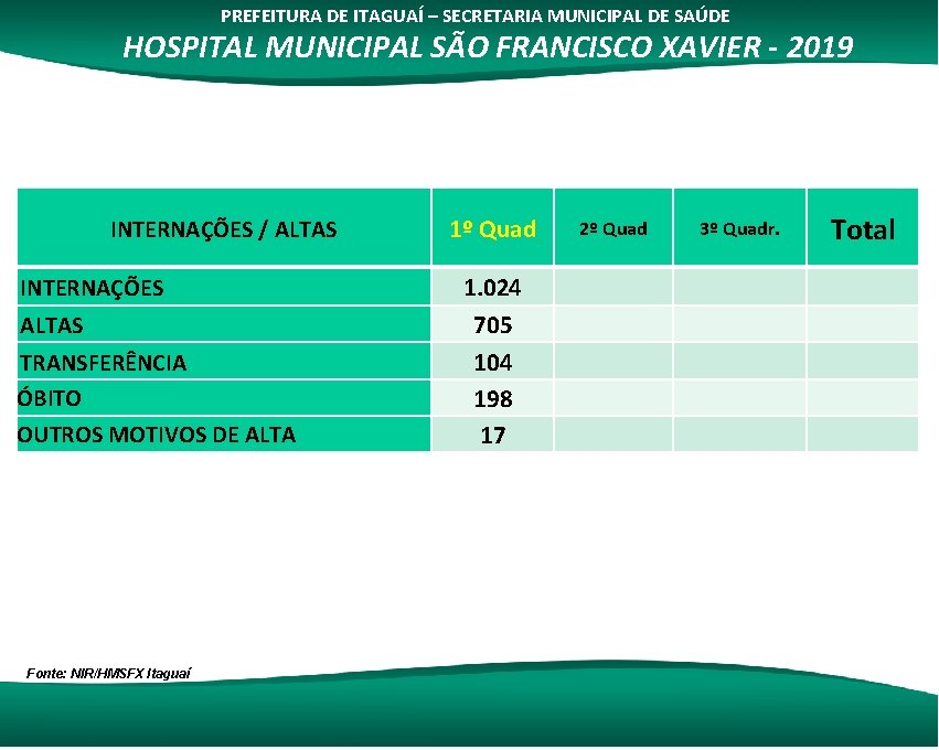 PREFEITURA DE ITAGUAÍ – SECRETARIA MUNICIPAL DE SAÚDE HOSPITAL MUNICIPAL SÃO FRANCISCO XAVIER -