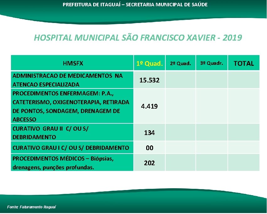 PREFEITURA DE ITAGUAÍ – SECRETARIA MUNICIPAL DE SAÚDE HOSPITAL MUNICIPAL SÃO FRANCISCO XAVIER -