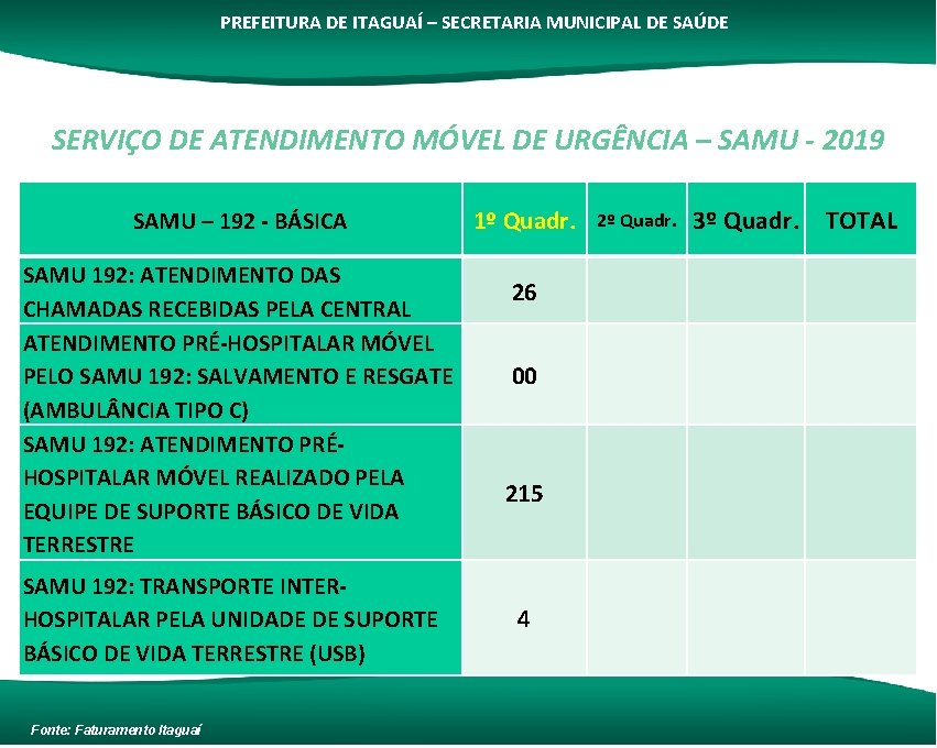 PREFEITURA DE ITAGUAÍ – SECRETARIA MUNICIPAL DE SAÚDE SERVIÇO DE ATENDIMENTO MÓVEL DE URGÊNCIA