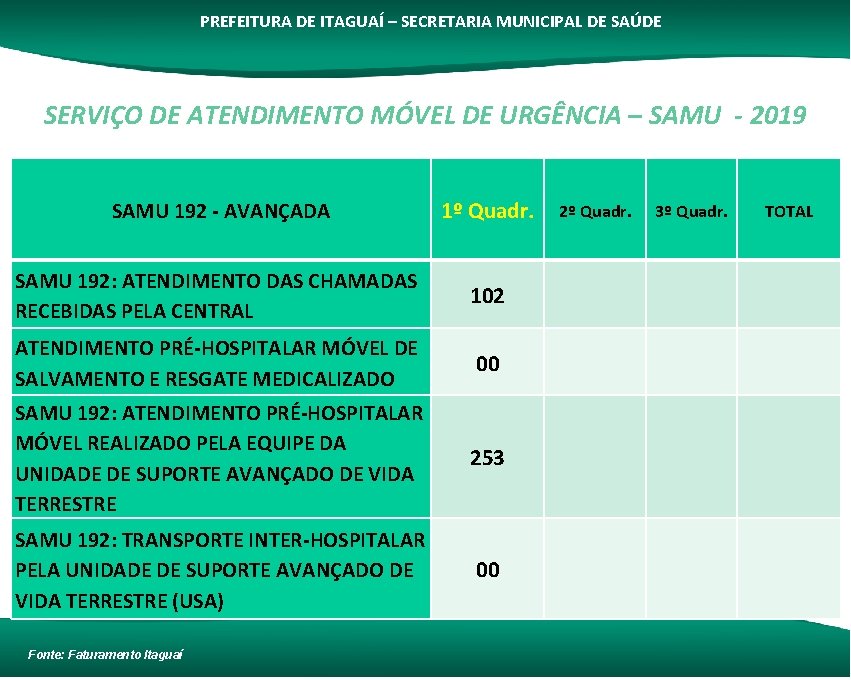 PREFEITURA DE ITAGUAÍ – SECRETARIA MUNICIPAL DE SAÚDE SERVIÇO DE ATENDIMENTO MÓVEL DE URGÊNCIA