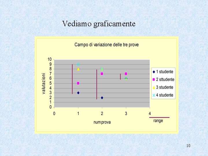 Vediamo graficamente 10 