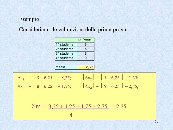 Esempio Consideriamo le valutazioni della prima prova x 1 = 3 – 6, 25