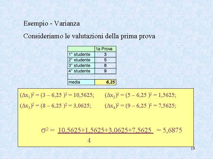 Esempio - Varianza Consideriamo le valutazioni della prima prova ( x 1)2 = (3