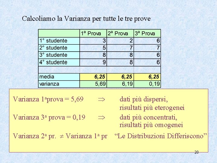 Calcoliamo la Varianza per tutte le tre prove Varianza 1 aprova = 5, 69