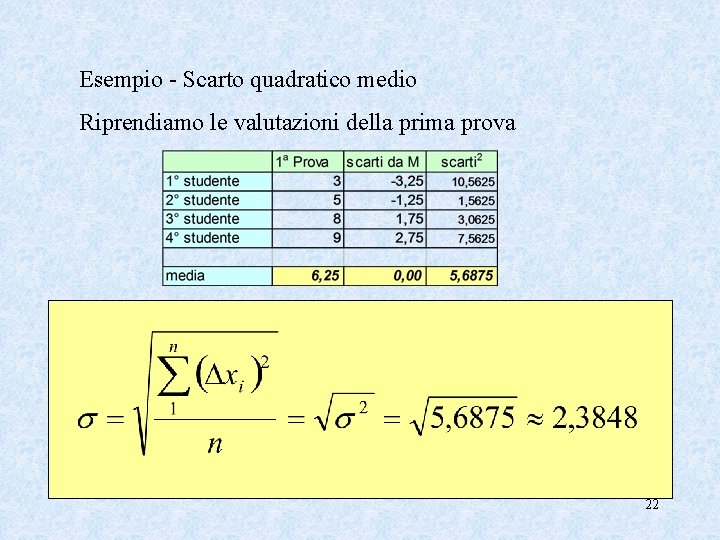 Esempio - Scarto quadratico medio Riprendiamo le valutazioni della prima prova 22 