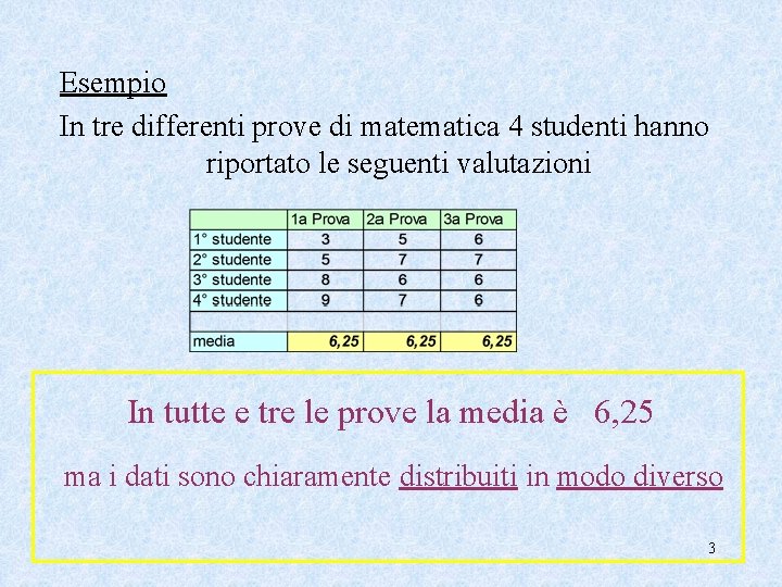 Esempio In tre differenti prove di matematica 4 studenti hanno riportato le seguenti valutazioni