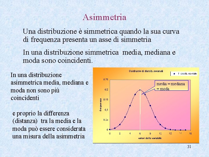 Asimmetria Una distribuzione è simmetrica quando la sua curva di frequenza presenta un asse