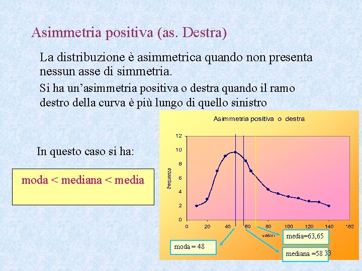 Asimmetria positiva (as. Destra) La distribuzione è asimmetrica quando non presenta nessun asse di