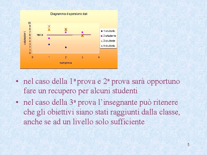  • nel caso della 1 a prova e 2 a prova sarà opportuno