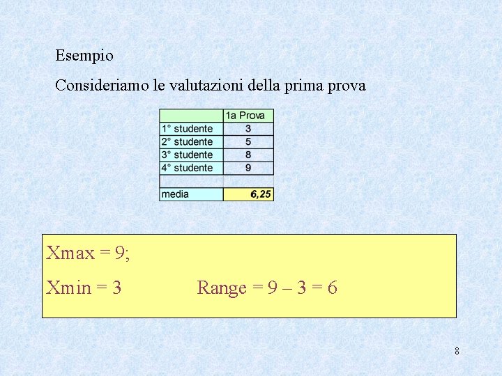Esempio Consideriamo le valutazioni della prima prova Xmax = 9; Xmin = 3 Range
