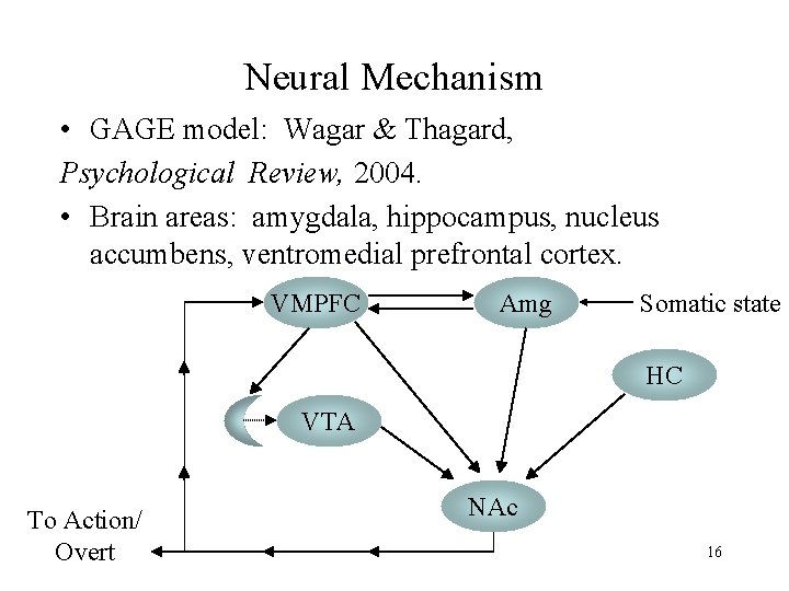 Neural Mechanism • GAGE model: Wagar & Thagard, Psychological Review, 2004. • Brain areas:
