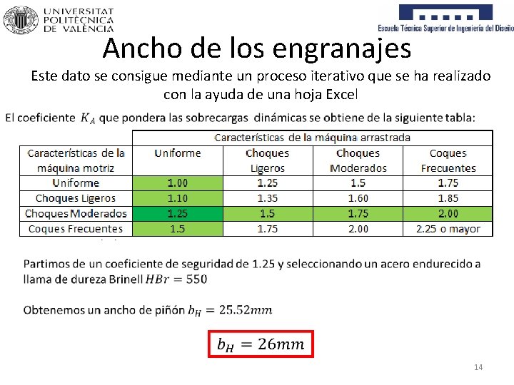 Ancho de los engranajes Este dato se consigue mediante un proceso iterativo que se