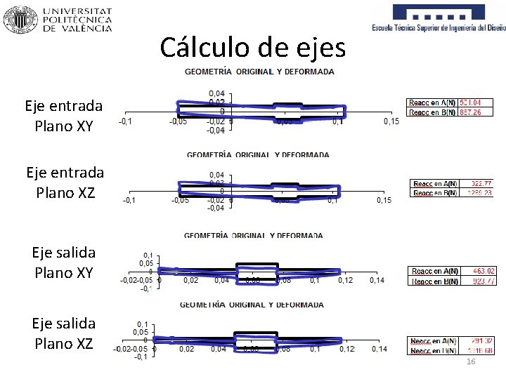 Cálculo de ejes Eje de entrada plano XY Eje entrada Plano XZ Eje salida