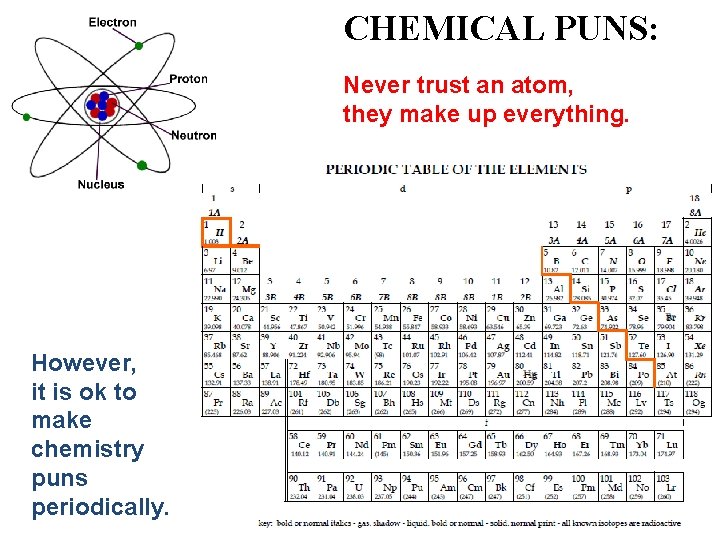 CHEMICAL PUNS: Never trust an atom, they make up everything. However, it is ok CHEMICAL PUNS: Never trust an atom, they make up everything. However, it is ok