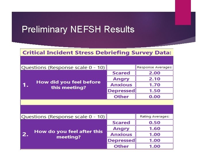 Preliminary NEFSH Results 