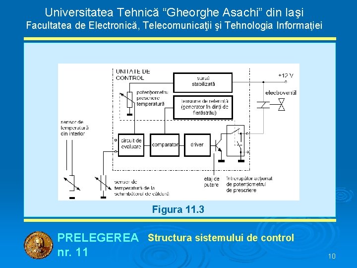 Universitatea Tehnică “Gheorghe Asachi” din Iaşi Facultatea de Electronică, Telecomunicaţii şi Tehnologia Informaţiei Figura