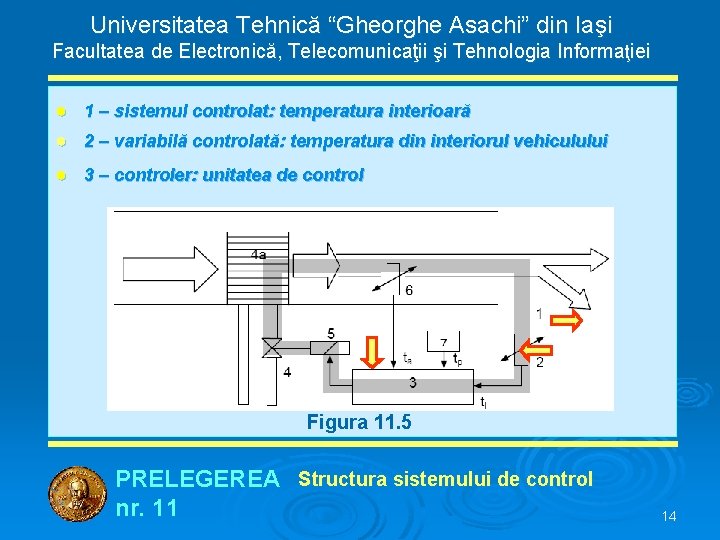 Universitatea Tehnică “Gheorghe Asachi” din Iaşi Facultatea de Electronică, Telecomunicaţii şi Tehnologia Informaţiei ●